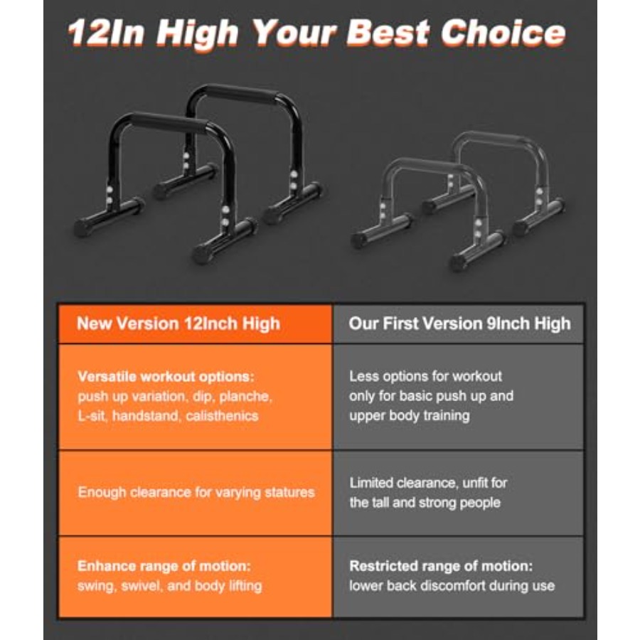 12 Inch High Non-Slip Push Up  - Gymnastic Bar Home recension och pris